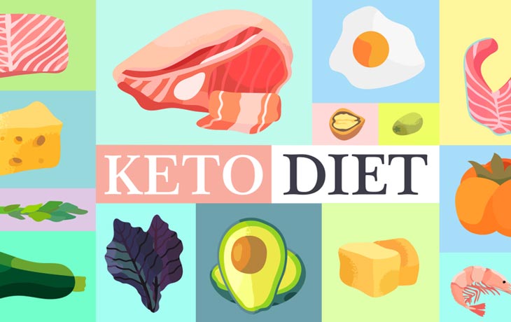 How many calories on the keto diet