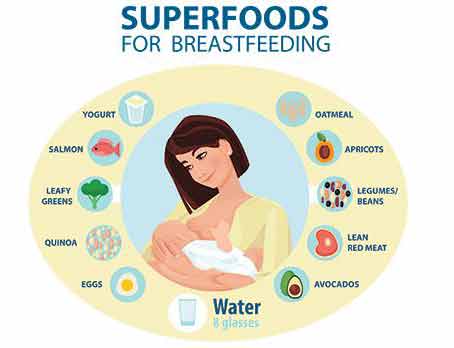 Tips for a healthy breastfeeding diet